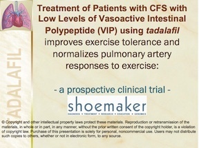 Treatment of Patients with CFS with Low Levels of Vasoactive Intestinal Polypeptide (VIP) using tadalafil